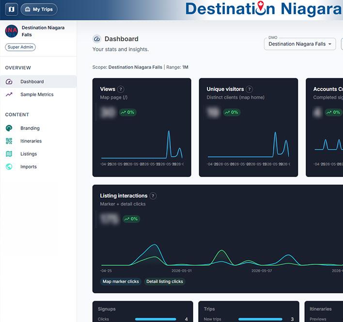 Trippl dashboard